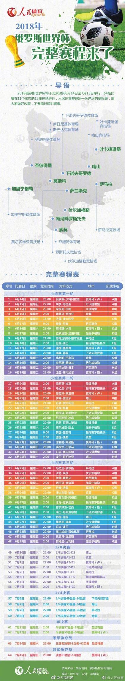 欧冠赛程